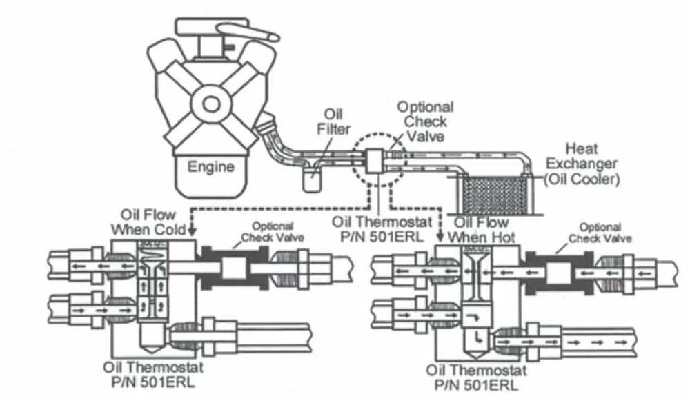 Earls Oil Thermostat - 501ERL